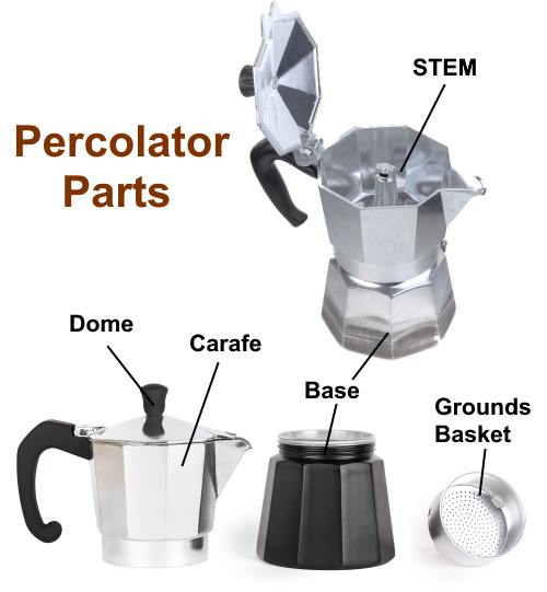 coffee-percolator-parts – one2one video